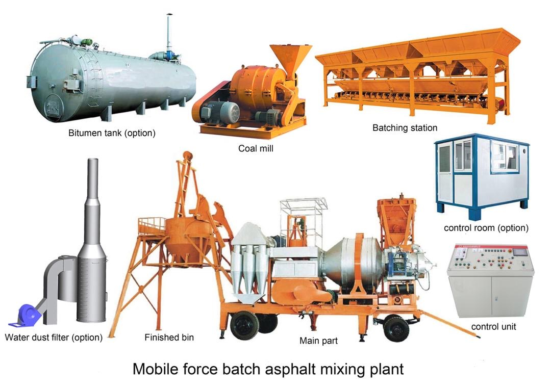 Q30 Mobile Asphalt Mixing Plant